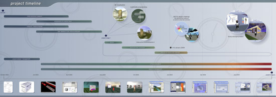 Project Timeline